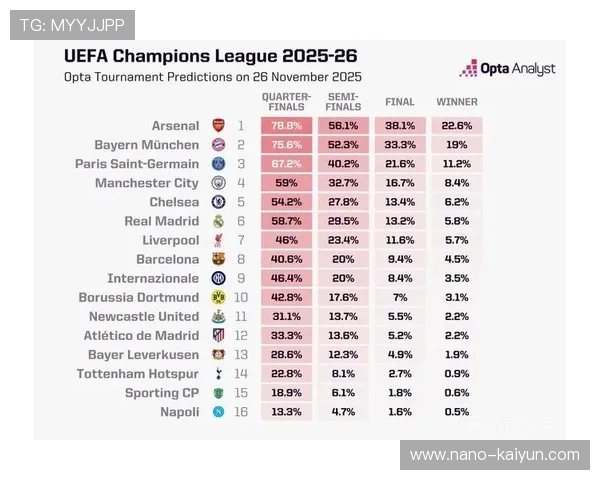 “欧冠衍生品销售额涨20%,球衣销量阿森纳领跑” “欧冠衍生品销售额涨20%,球衣销量阿森纳领跑”