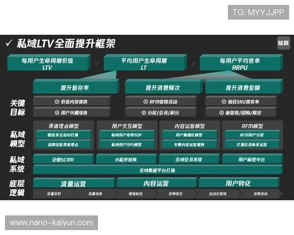 体育营销从流量收割迈向价值共生,品牌方深度绑定用户生活方式